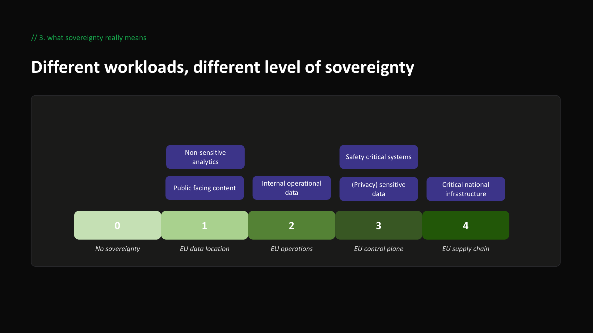 Sovereignty is a dial, not a switch