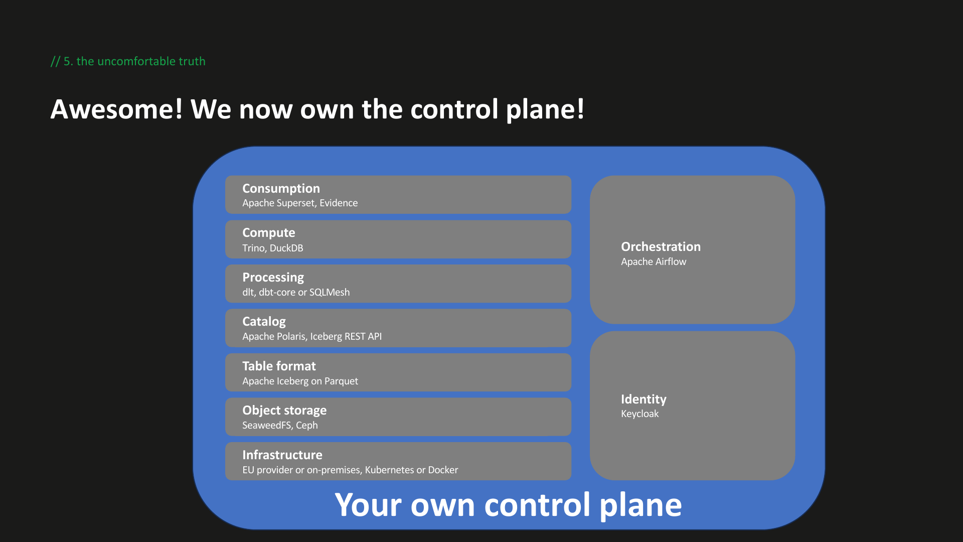 The control plane: everything is now your responsibility